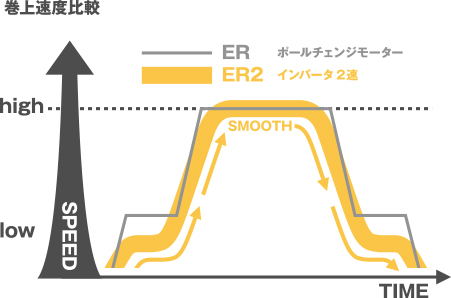 Kito Electric Chain Hoist Er2 キトー電気チェーンブロック Kito 株式会社マルイチ Maruichi