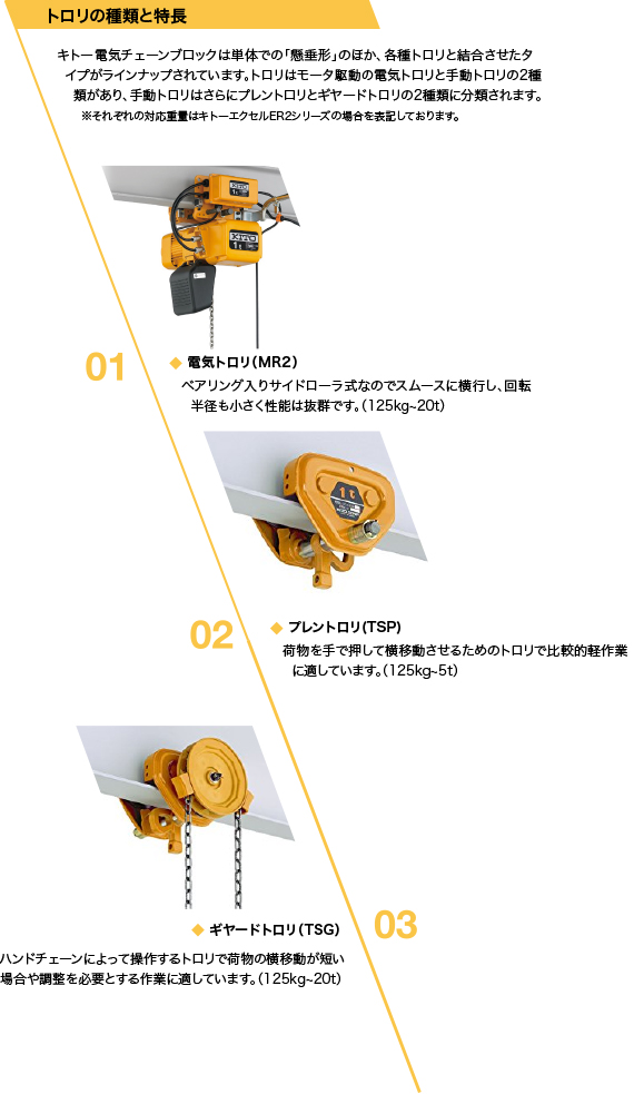 2021新発 ものづくりのがんばり屋店キトー 電気チェーンブロック キトーエクセルＥＲ２用部品 シタフック １シキ ER2FR10112 1個 