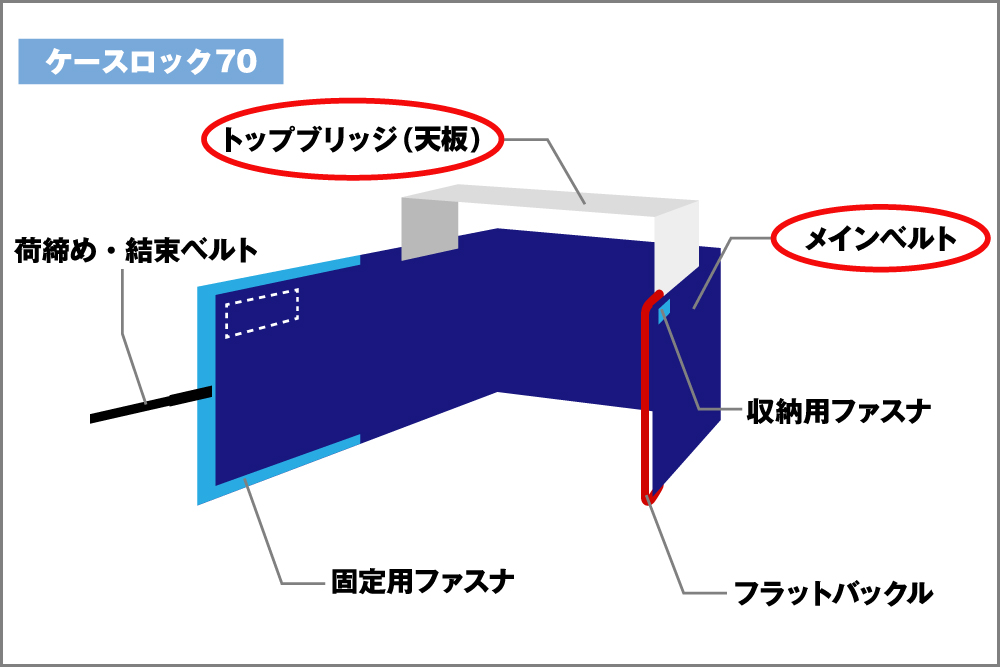 特注ケースロック　赤枠で囲ったトップブリッジとメインベルトの長さを変更