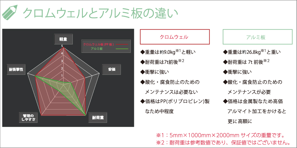 表中の数字は全て参考数値です