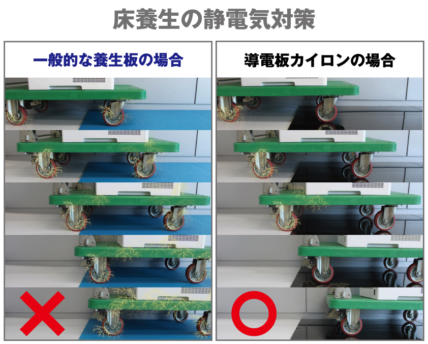 養生板導電性能比較：養生板によって導電性能が異なります