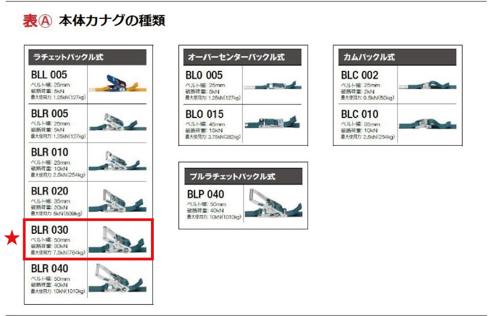 STUDY OF LOGIの「BELT」ページより本体カナグの詳細をご確認ください