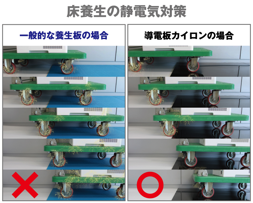 左：台車が養生板の上を通っても静電気が帯電したまま放電されません<br>右：台車にたまっていた静電気がカイロンを通じて逃げていきます