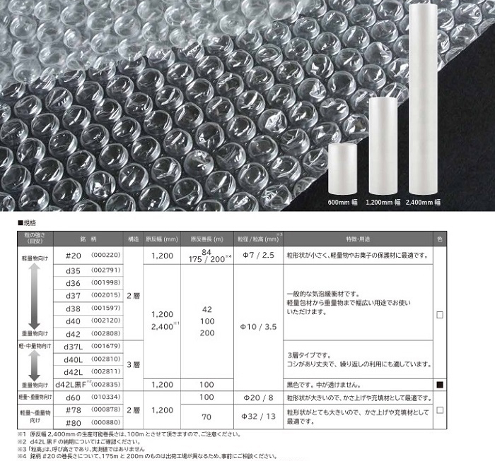 エアキャップカタログ抜粋：原反のサイズから粒の大きさや強度を選択可能