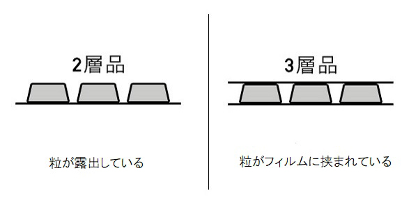 エアキャップの断面図：2層品（左）3層品（右）