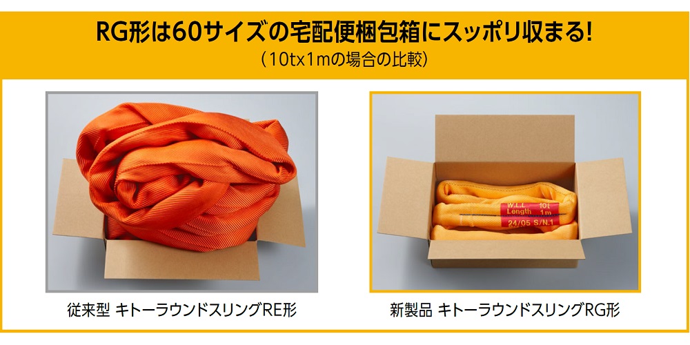 比較画像②：６０サイズのダンボール箱に入るエアリアルＲＧ形