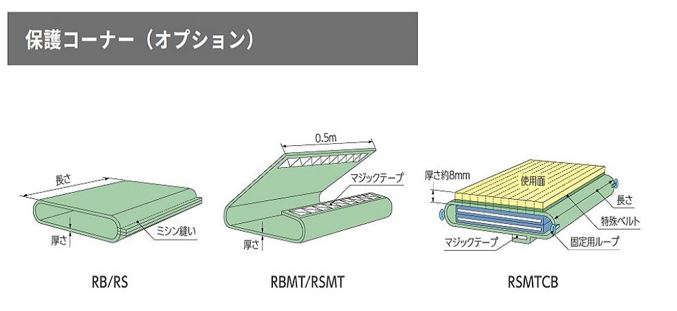 専用保護コーナー（3種類）：角張った荷物を吊る際に使用
