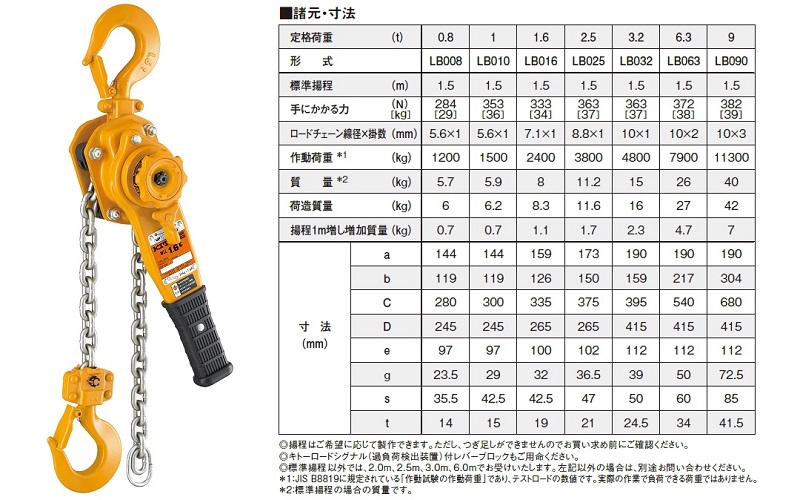 キトーレバーブロックＬ５形仕様表：定格荷重0.8ｔ～9ｔまで豊富なラインナップ