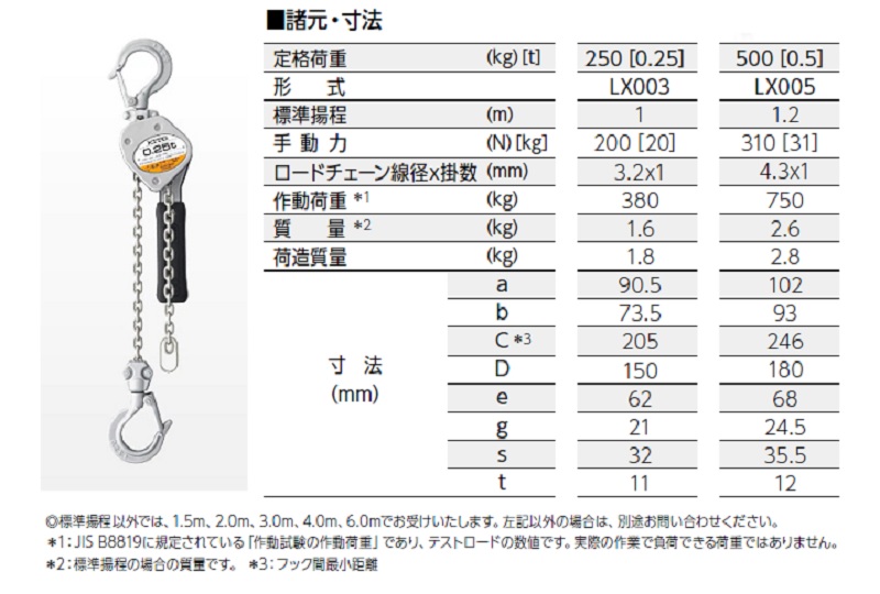キトーレバーブロックＬＸ形仕様表：定格荷重250kgと500kgの2種類