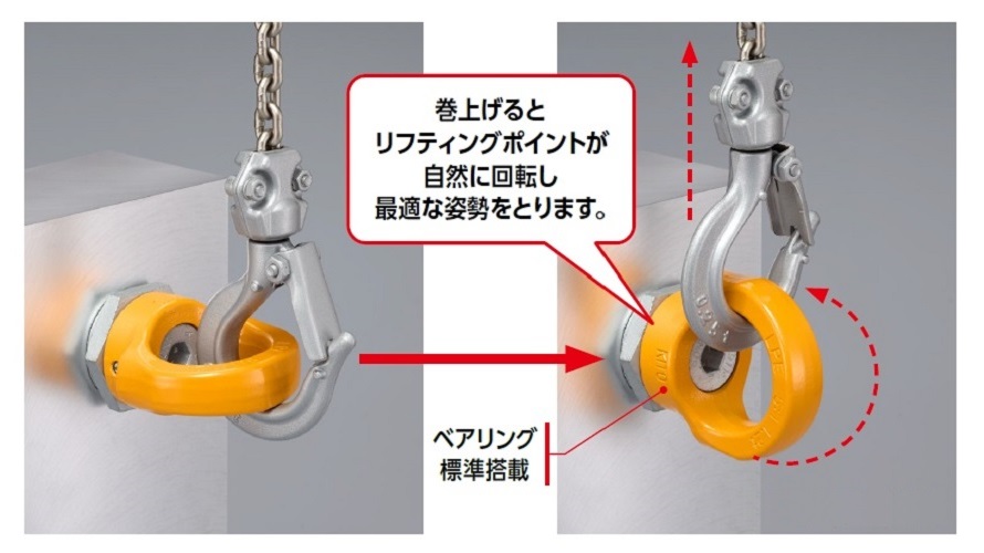 リフティングポイント特長:吊り上げ時リングが最適な姿勢に回転