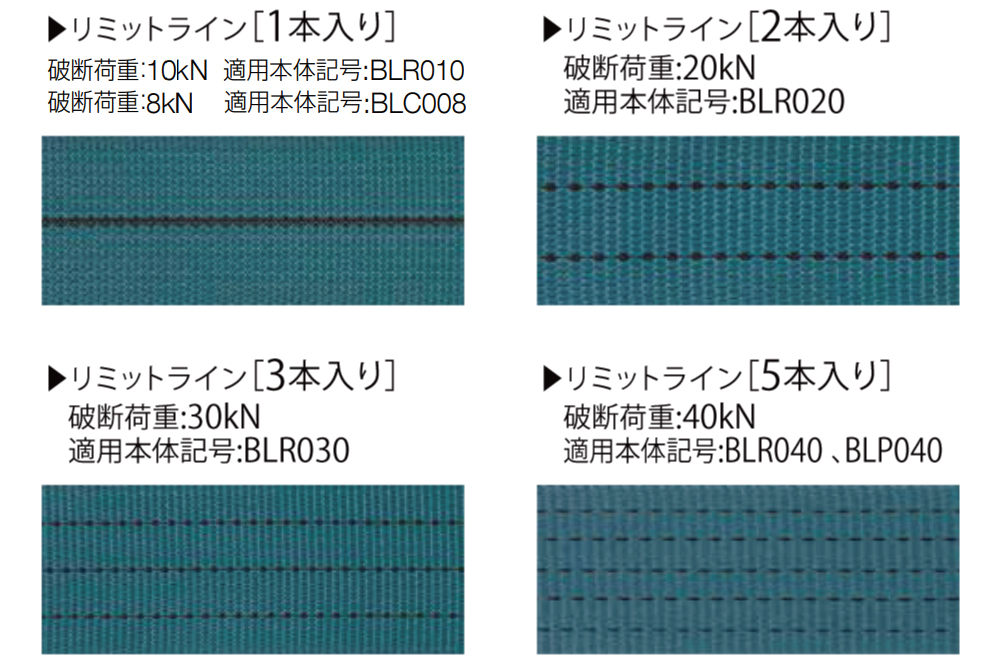 リミットライン：ベルトの破断荷重が一目で分かります