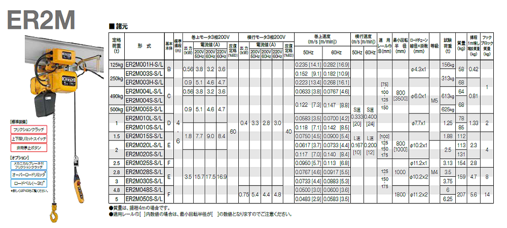 キトー電気チェーンブロックＥＲ２Ｍのラインナップ