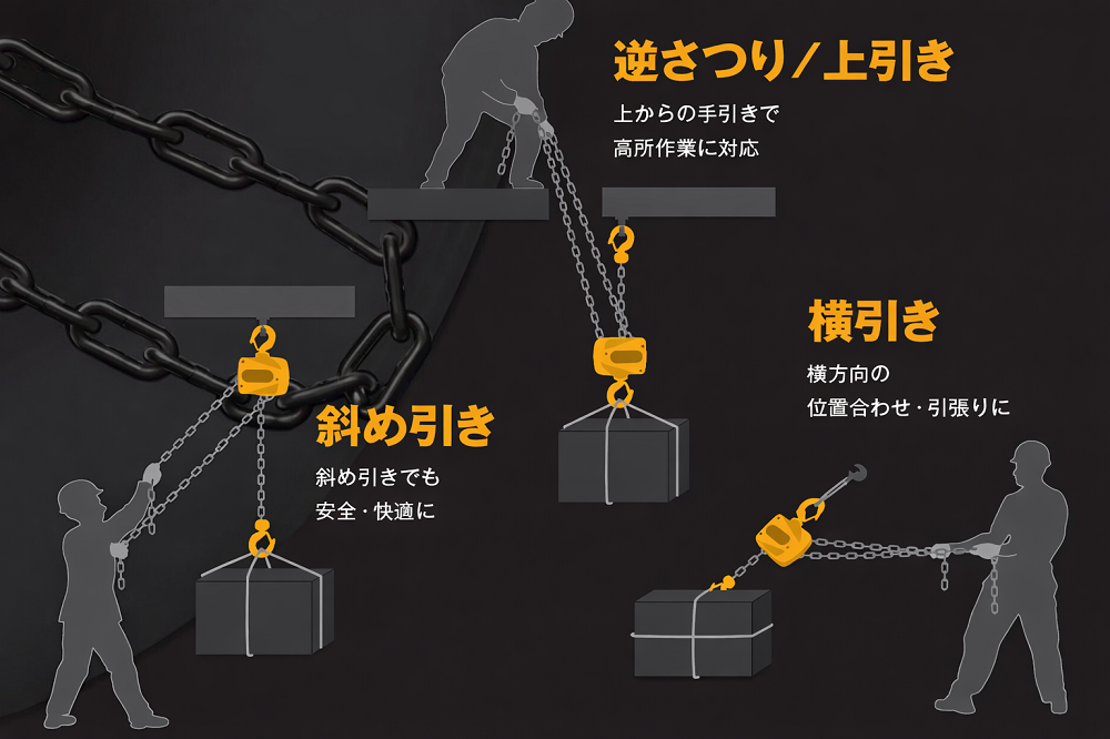 キトーチェーンブロックCQ形｣新発売！ | ブログ｜株式会社マルイチ