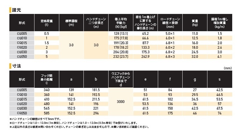 キトーチェーンブロックCQ形仕様
