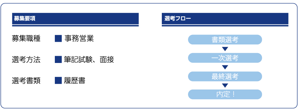 募集要項・選考フロー