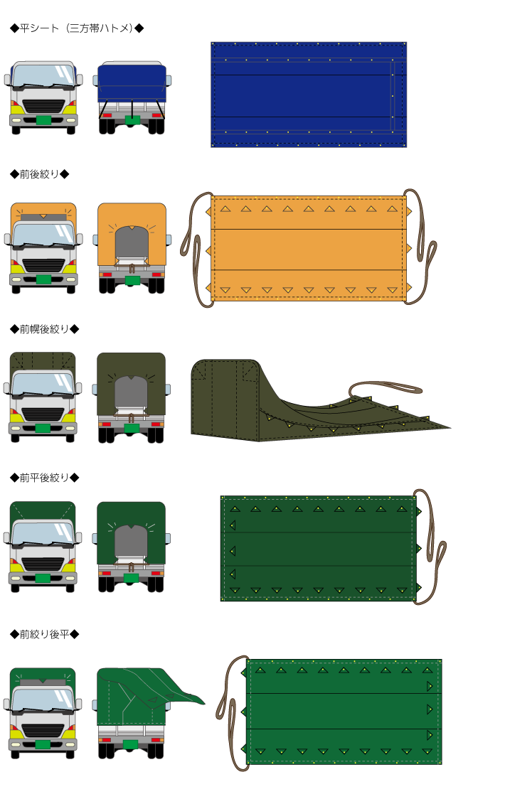 返品交換不可 トラックシート超強力タイプ オーダーメイド製作品 幅３ｍ８１ｃｍ〜４ｍ８０ｃｍ×長さ２ｍ８６ｃｍ〜３ｍ８５ｃｍ