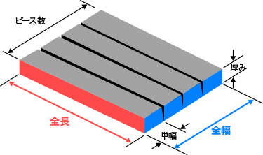 ロールマット