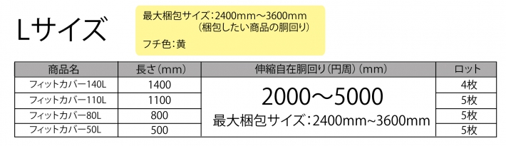 フィットカバー[5枚入り]