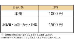 コスモワッペン[マルイチブルー]