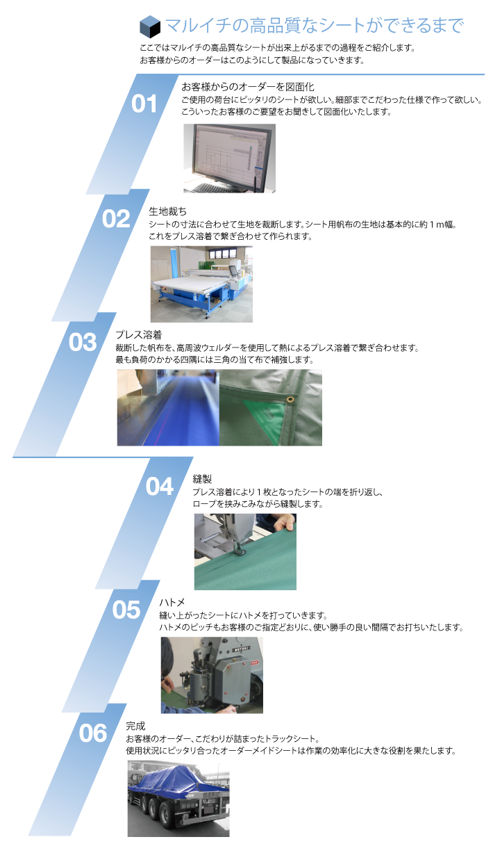  【国産ブランド帆布クラフテル使用】トラックシートSサイズ・Mサイズ[代引不可]