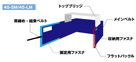 ケースロック