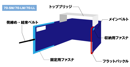 ケースロック